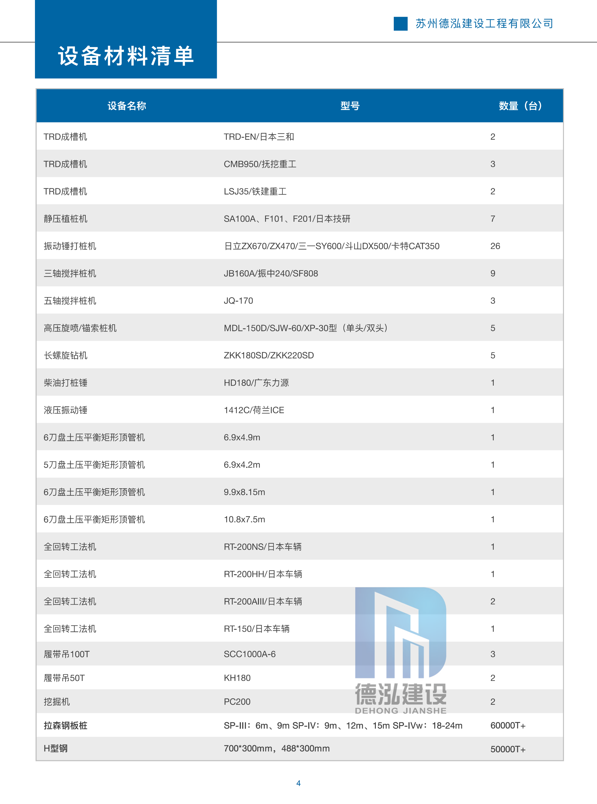 德泓建設(shè) TRD工法，橋隧工程、深基坑圍護(hù)、土壤治理、水利防滲