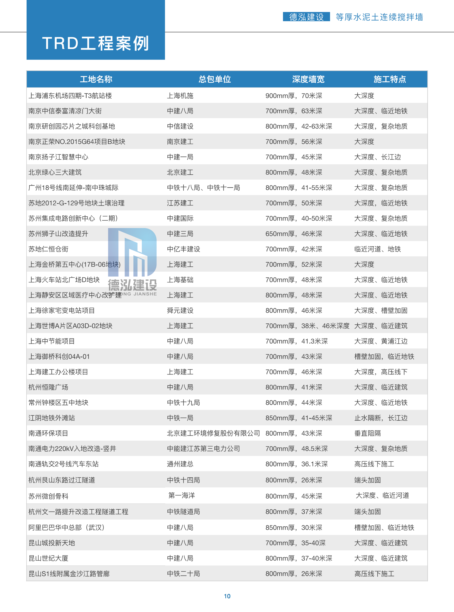 德泓建設(shè) TRD工法，橋隧工程、深基坑圍護(hù)、土壤治理、水利防滲