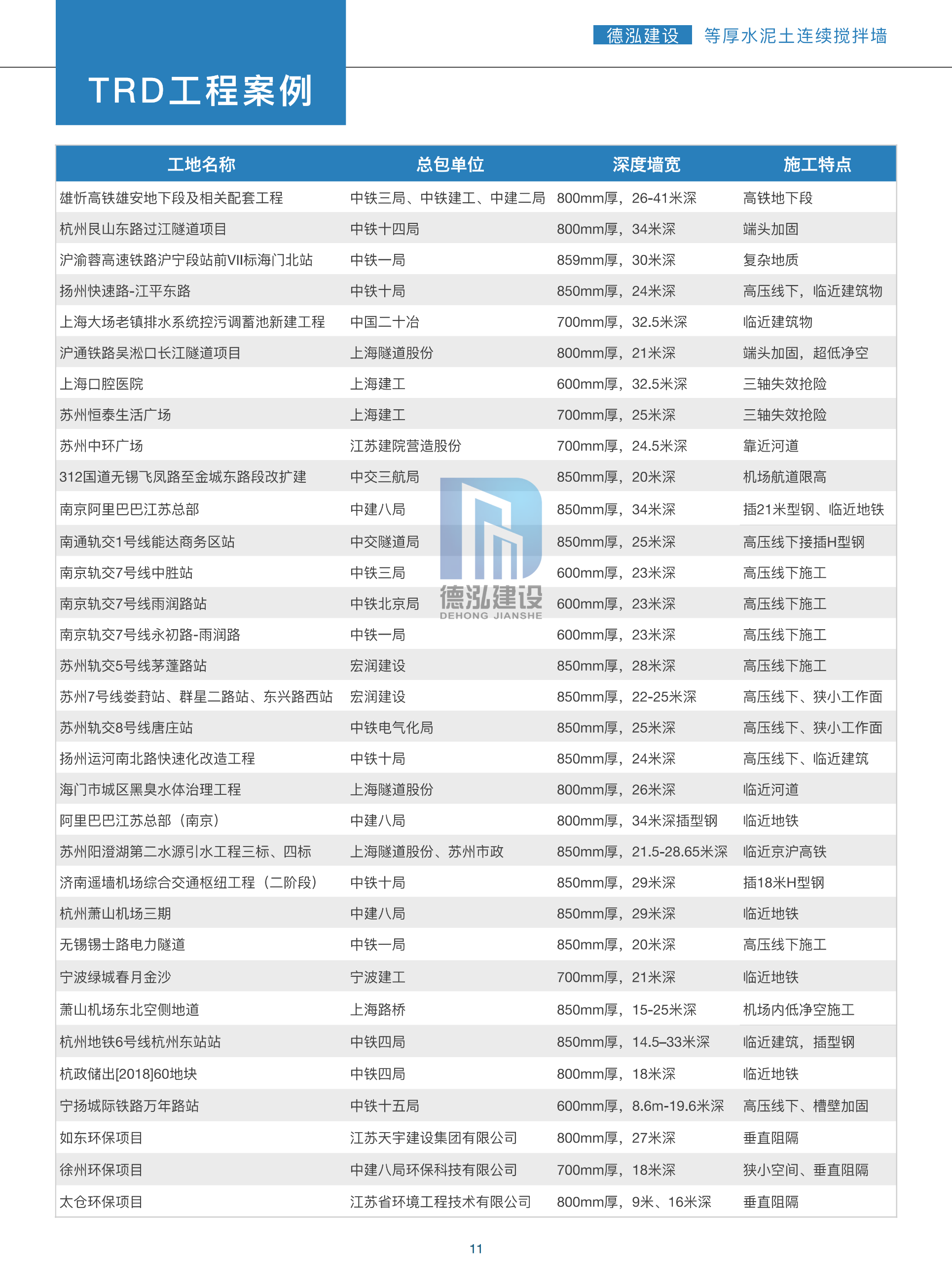 德泓建設(shè) TRD工法，橋隧工程、深基坑圍護(hù)、土壤治理、水利防滲