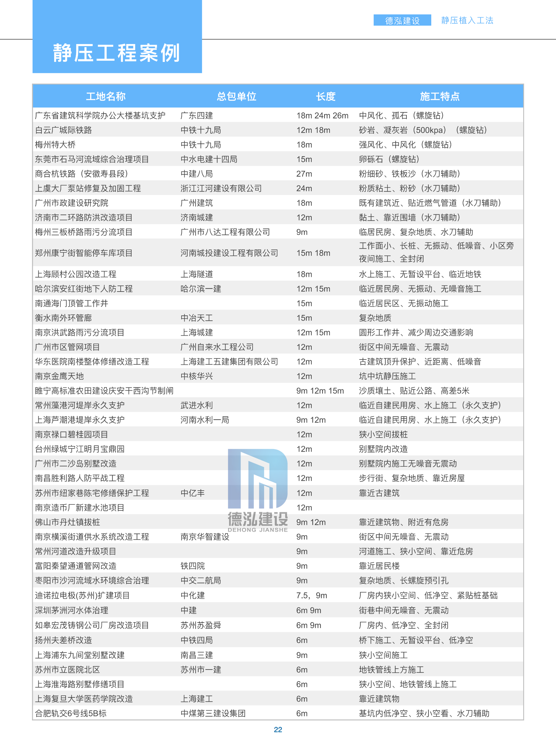德泓建設(shè) TRD工法，橋隧工程、深基坑圍護(hù)、土壤治理、水利防滲