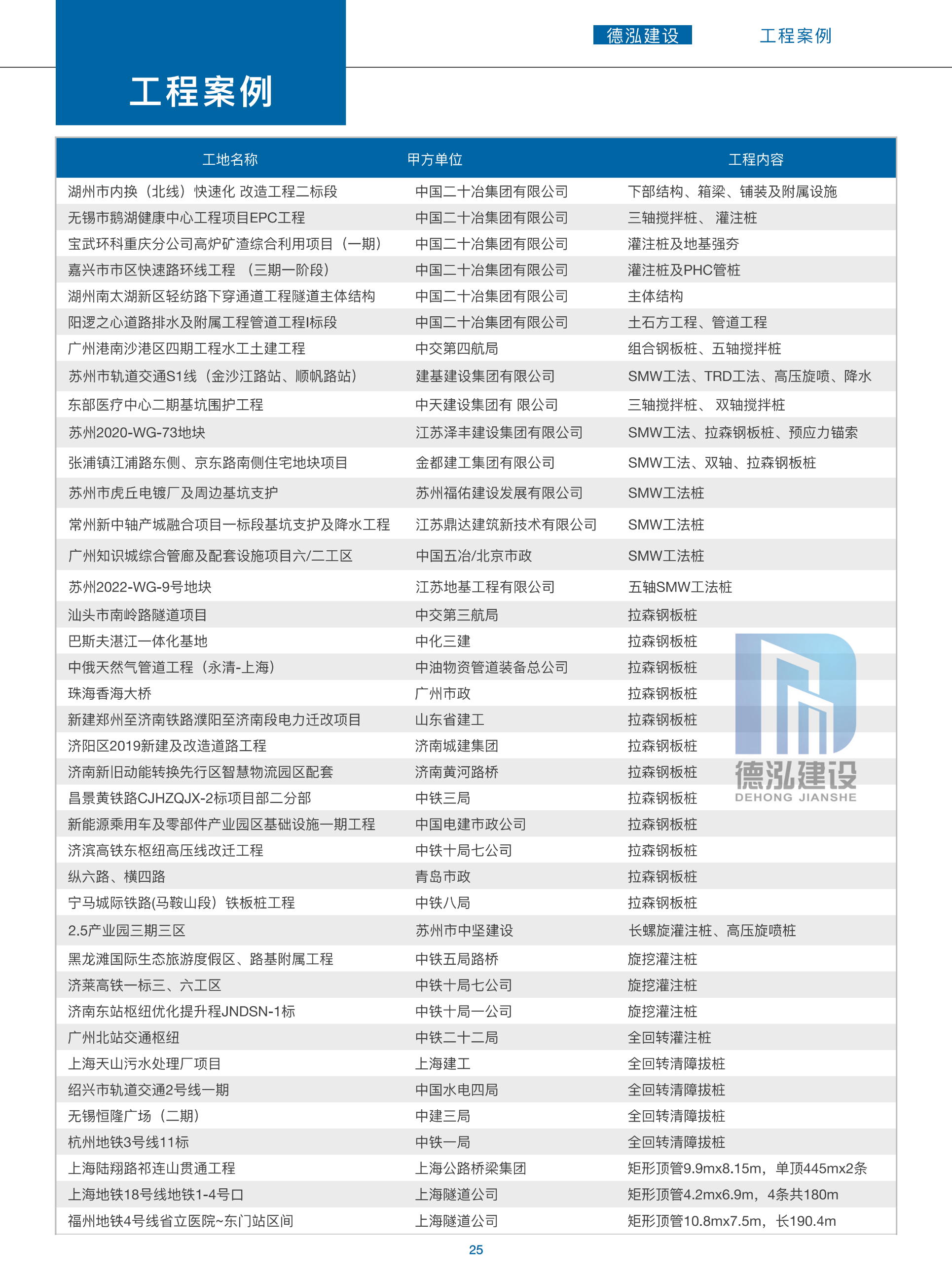 德泓建設(shè) TRD工法，橋隧工程、深基坑圍護(hù)、土壤治理、水利防滲